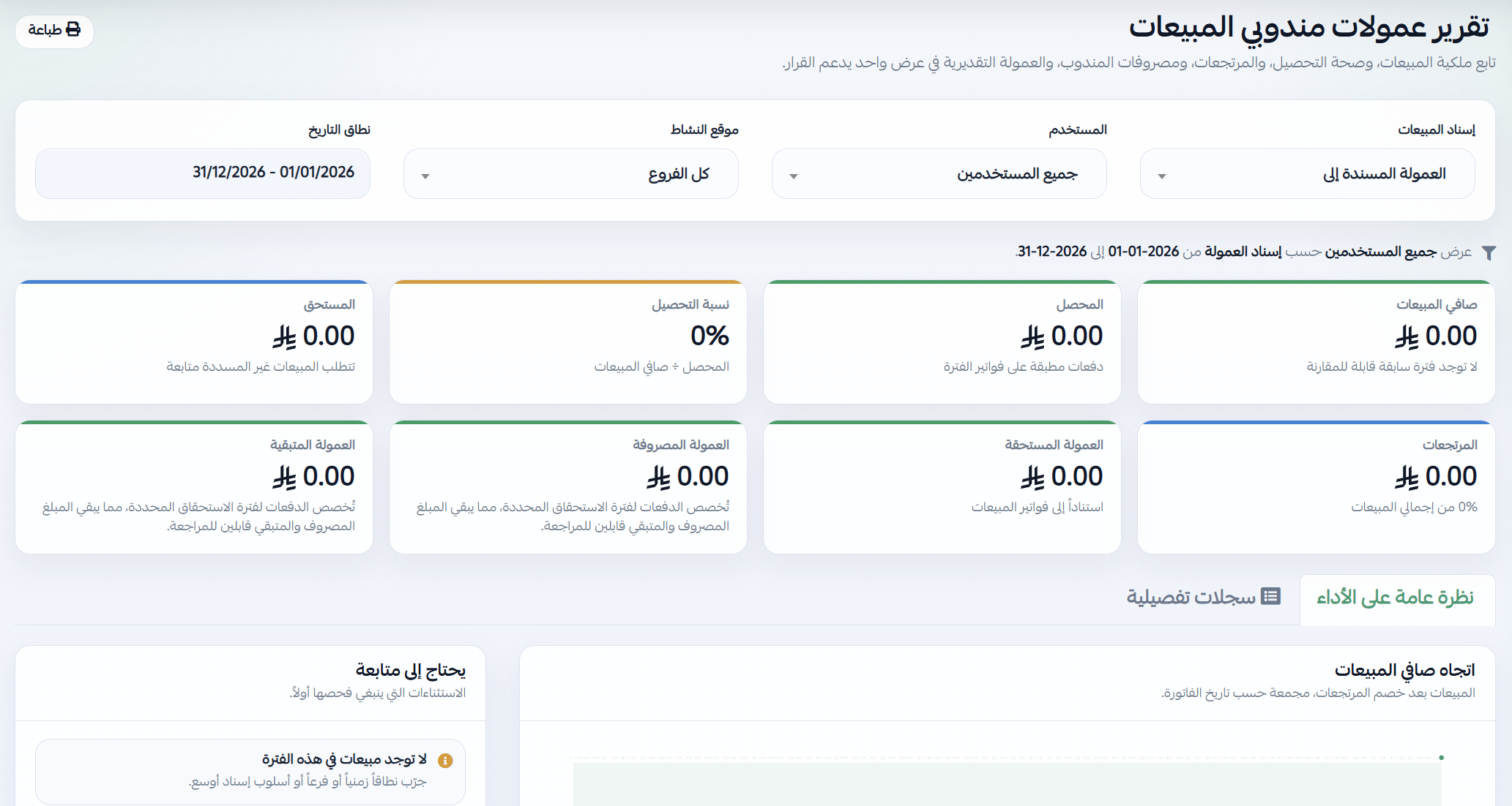 تقرير أداء المندوبين وإدارة العمولات